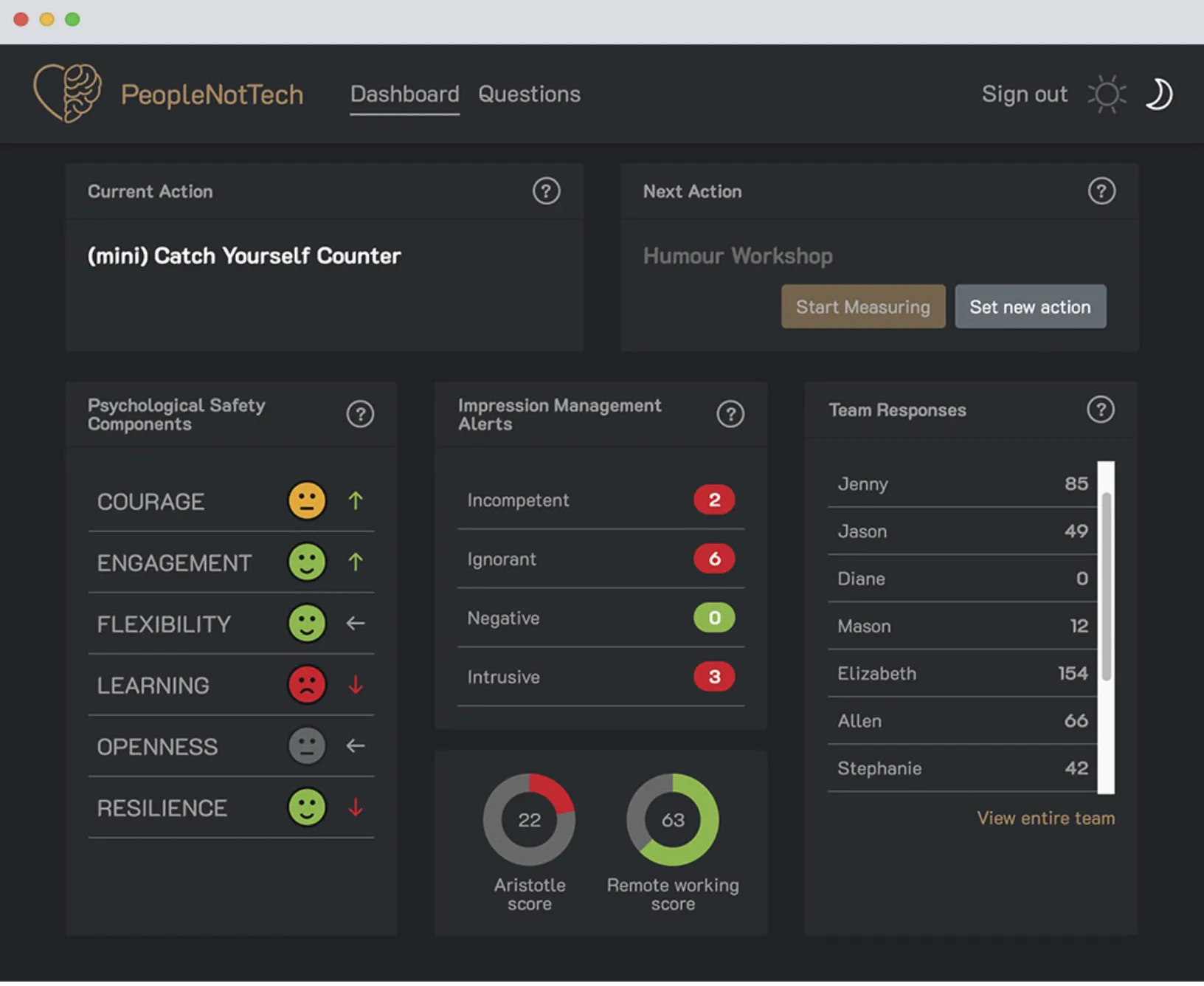 Screenshot of the Human Debt™ solution and psychological safety dashboard